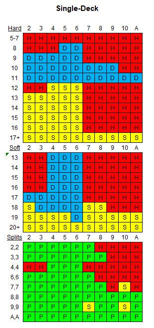 Why the number of decks matters in blackjack .